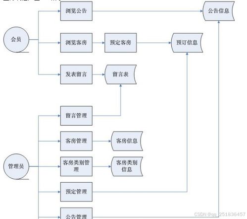 基于Java的酒店管理系統(tǒng)設(shè)計(jì)與實(shí)現(xiàn)