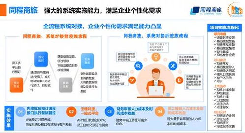 《2021中國(guó)商旅管理行業(yè)研究報(bào)告》重磅發(fā)布 酒店管理迎來數(shù)字化轉(zhuǎn)型新紀(jì)元