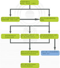 酒店大全介紹 新西蘭pbrs酒店管理學(xué)院主推課程