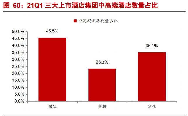 酒店行業(yè)研究框架報告:強管理輸出行業(yè),產(chǎn)品為王